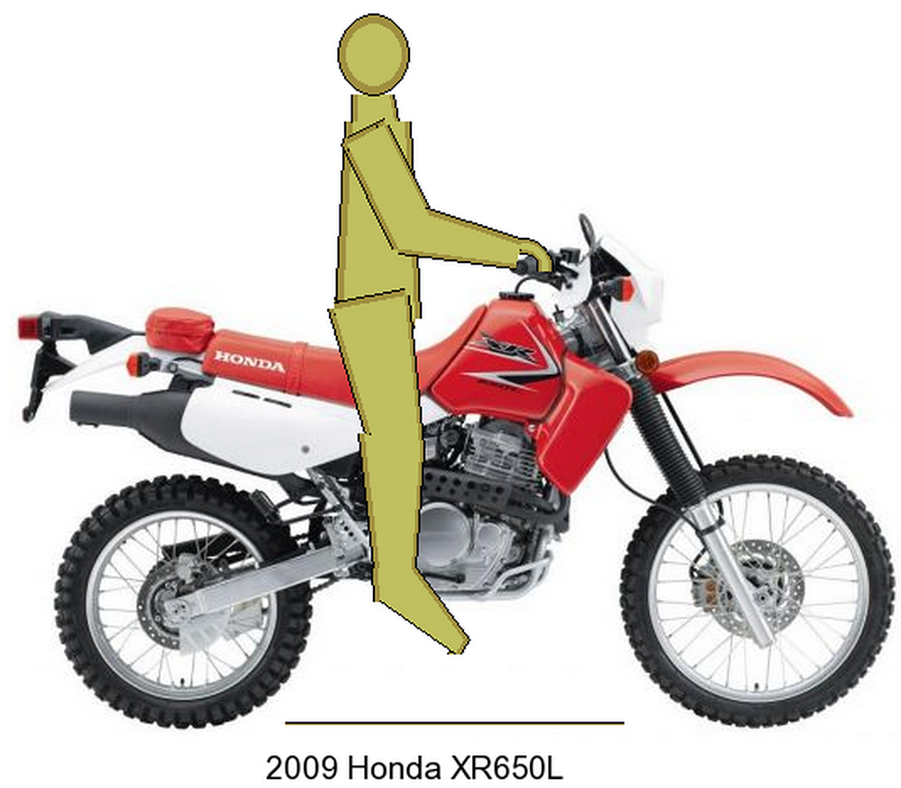 Motorcycle Size Chart Height